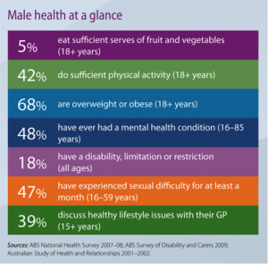Men's Health Week: 12-18 June 2017